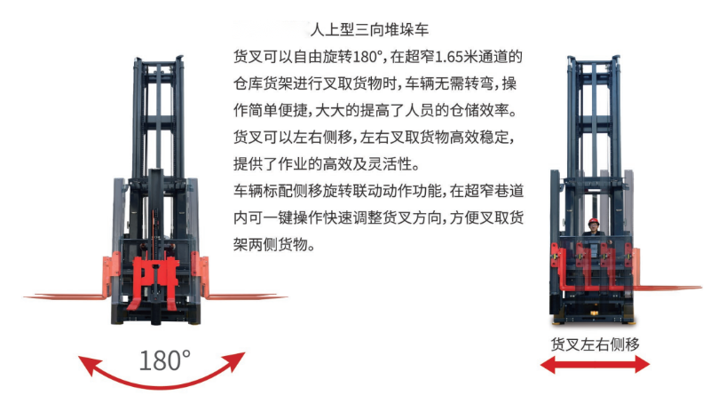三向叉车