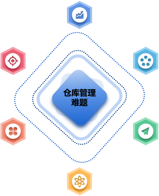 WMS仓库管理系统
